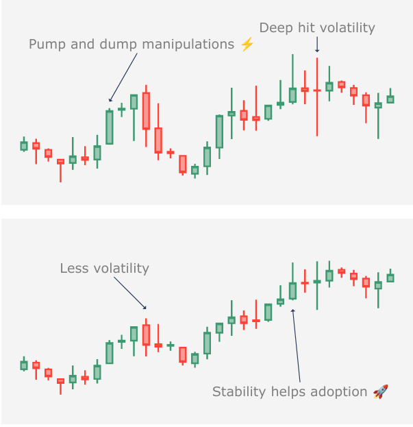 MM benefit comparison